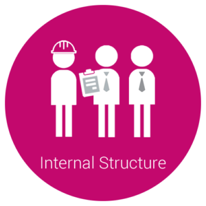internal structure icon within jam coloured circle